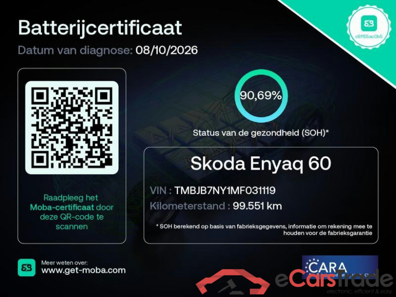 SKODA Enyaq iV 60 #2